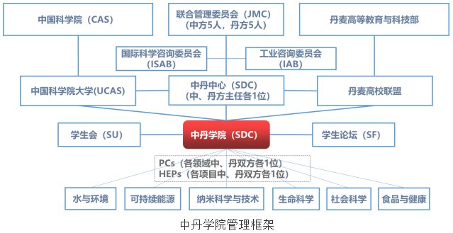 弗劳恩霍夫协会以外的科研机构进行re